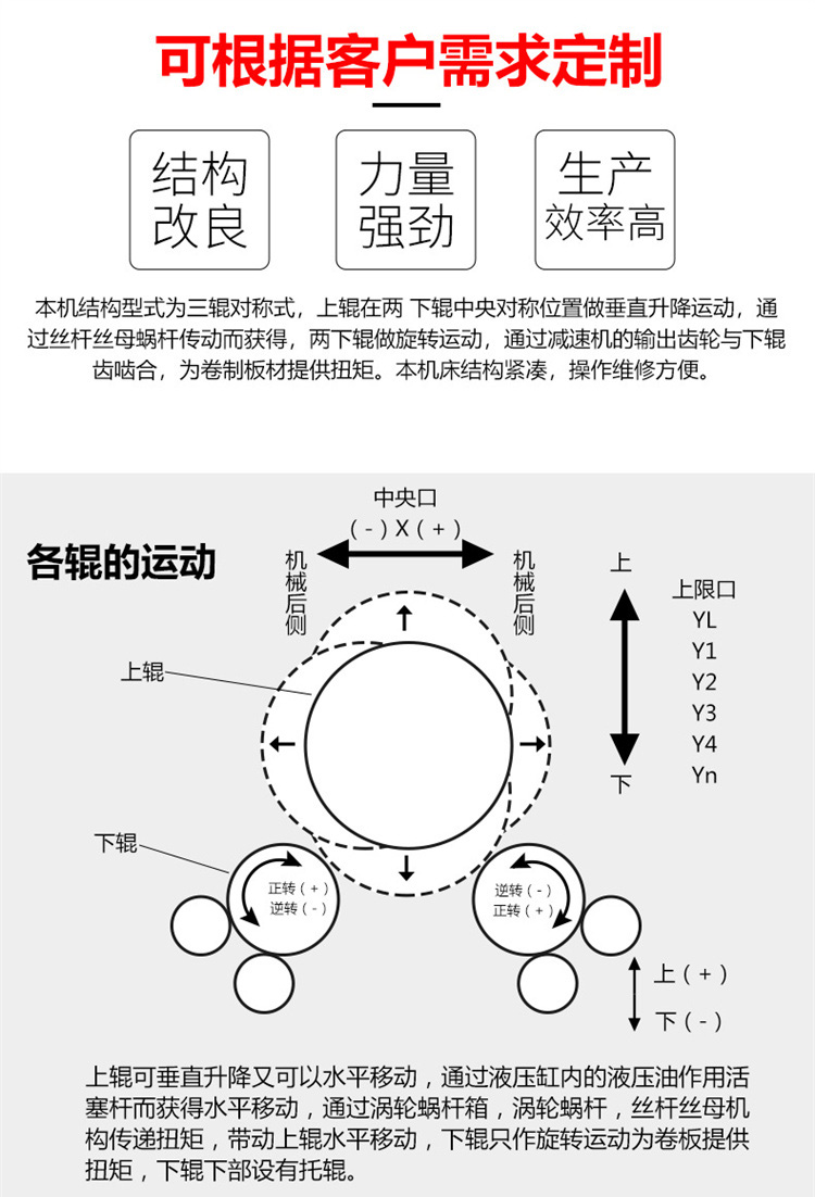 卷板机工作原理